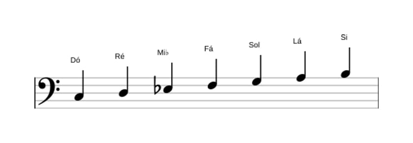 Partituras da escala Dó Melodica Menor em três oitavas (3)
