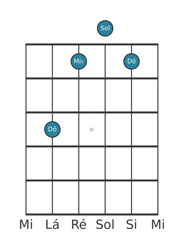 Voz de guitarra #0 do acorde Dó Menor