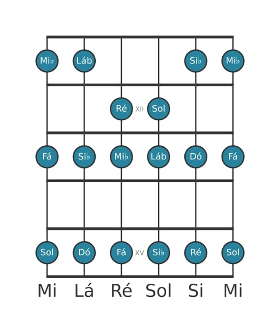 Escala de guitarra para Dó Menor na posição 10