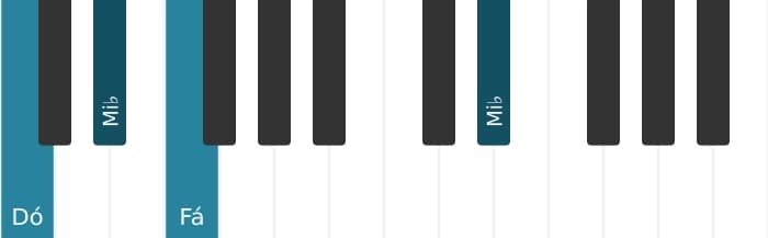 Voz de piano do acorde Dó Menor adicionada quarta - 2