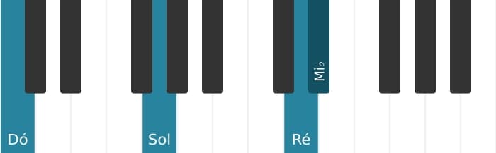Voz de piano do acorde Dó Menor adicionada nona - 1