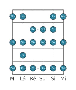 Escala de guitarra para Dó Menor Bebop na posição 10
