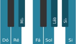 Escala de piano para Dó Menor Bebop