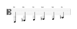 Partituras da escala Dó Menor Blues em três oitavas (2)