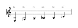 Partituras da escala Dó Menor Blues em três oitavas (3)