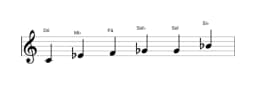 Partituras da escala Dó Menor Blues em três oitavas (4)