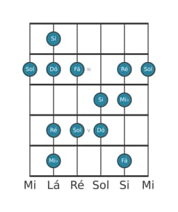 Escala de guitarra para Dó Menor Hexatonica na posição 1