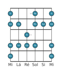 Escala de guitarra para Dó Menor Hexatonica na posição 6