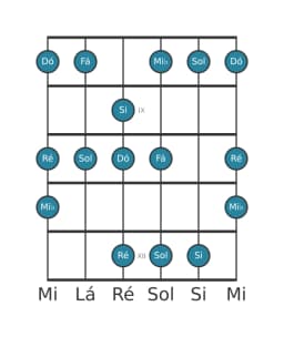 Escala de guitarra para Dó Menor Hexatonica na posição 7
