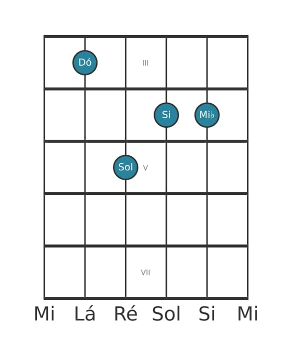 Voz de guitarra #2 do acorde Dó Menor maior setima