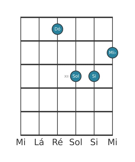 Voz de guitarra #4 do acorde Dó Menor maior setima