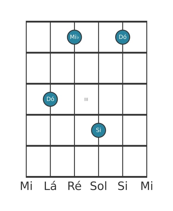 Voz de guitarra #5 do acorde Dó Menor maior setima