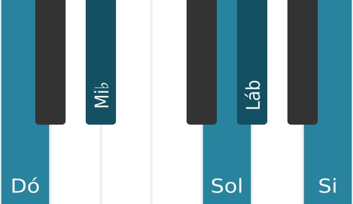 Voz de piano do acorde Dó Menor maior setima bemol sexta - 0