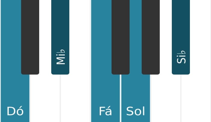 Escala de piano para Dó Menor Pentatonica