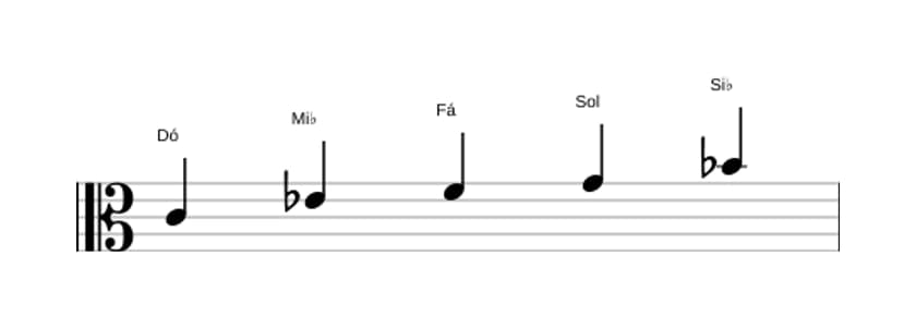 Partituras da escala Dó Menor Pentatonica em três oitavas (4)
