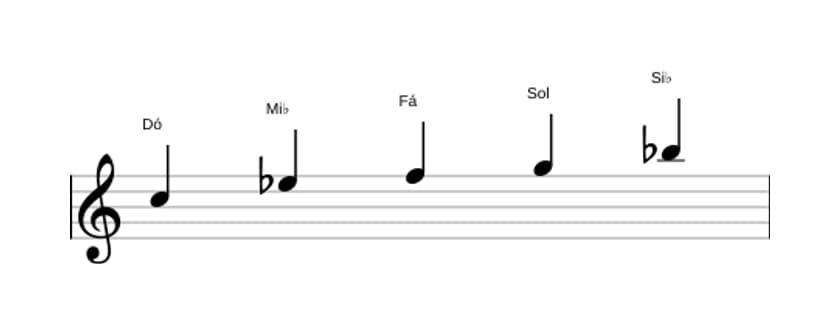 Partituras da escala Dó Menor Pentatonica em três oitavas (5)