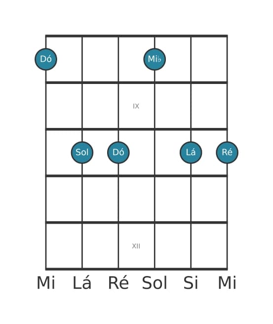 Voz de guitarra #0 do acorde Dó Menor sexta e nona