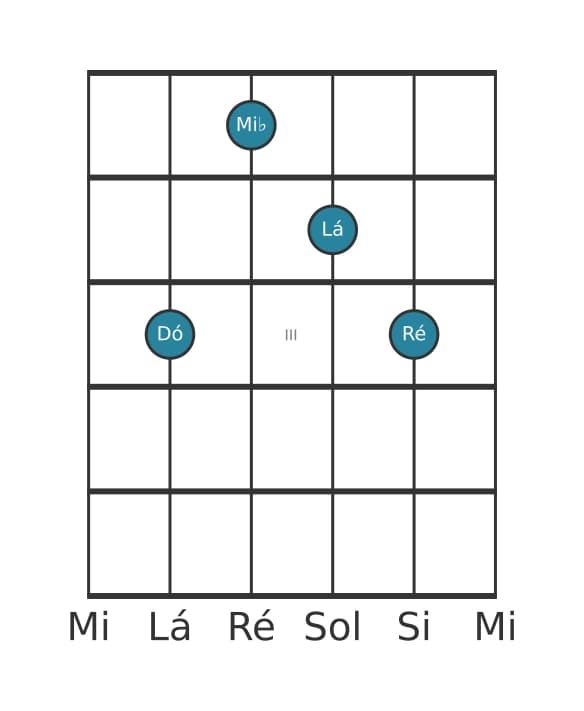 Voz de guitarra #2 do acorde Dó Menor sexta e nona