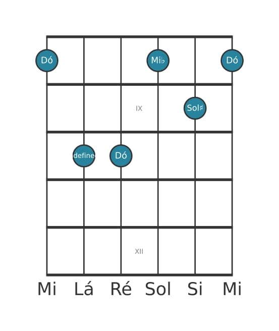 Voz de guitarra #4 do acorde Dó Menor sustenido quinta