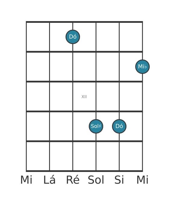 Voz de guitarra #5 do acorde Dó Menor sustenido quinta