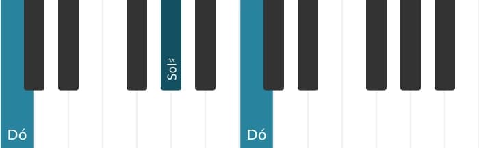 Voz de piano do acorde Dó Menor sustenido quinta - 1