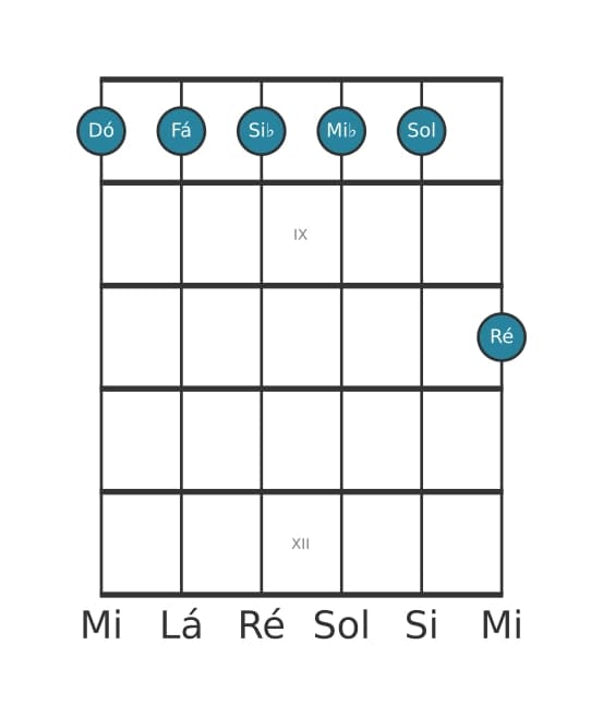 Voz de guitarra #1 do acorde Dó Menor decimaprimeira