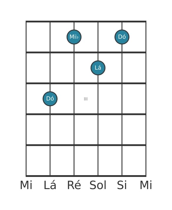 Voz de guitarra #0 do acorde Dó Menor sexta