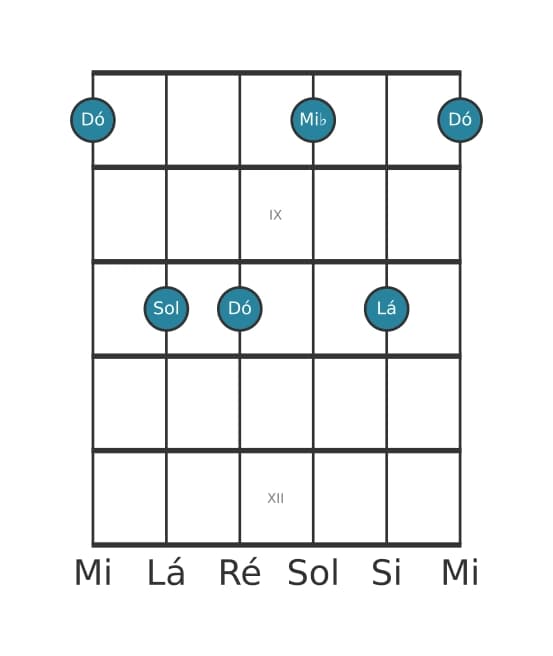 Voz de guitarra #1 do acorde Dó Menor sexta