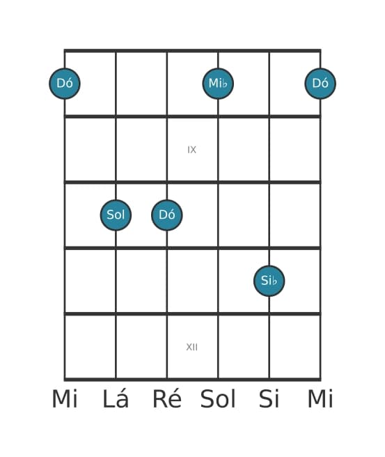 Voz de guitarra #3 do acorde Dó Menor com sétima menor