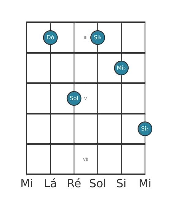 Voz de guitarra #5 do acorde Dó Menor com sétima menor