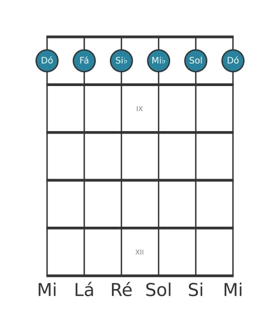 Voz de guitarra #0 do acorde Dó Menor setima adicionada decimaprimeira