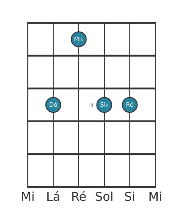 Voz de guitarra #1 do acorde Dó Menor nona