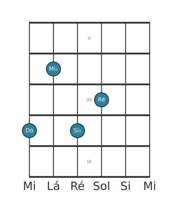 Voz de guitarra #2 do acorde Dó Menor nona