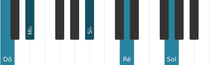 Voz de piano do acorde Dó Menor nona - 2