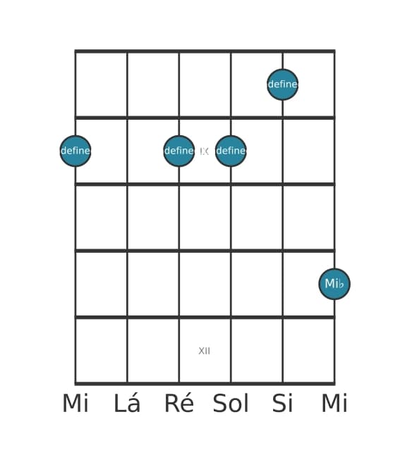 Voz de guitarra #0 do acorde Dó Menor nona bemol quinta