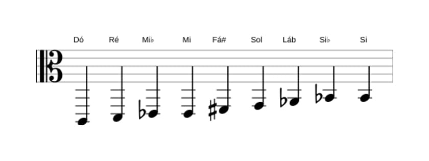Partituras da escala Dó Messiaen's Mode 3 em três oitavas (2)