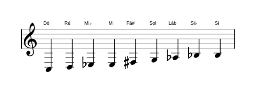 Partituras da escala Dó Messiaen's Mode 3 em três oitavas (3)