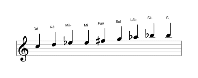 Partituras da escala Dó Messiaen's Mode 3 em três oitavas (5)