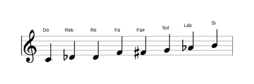 Partituras da escala Dó Messiaen's Mode 4 em três oitavas (4)