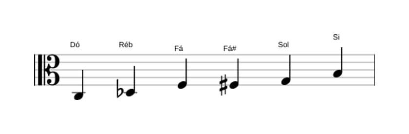Partituras da escala Dó Messiaen's Mode 5 em três oitavas (3)