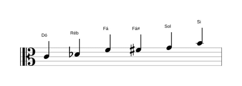 Partituras da escala Dó Messiaen's Mode 5 em três oitavas (4)