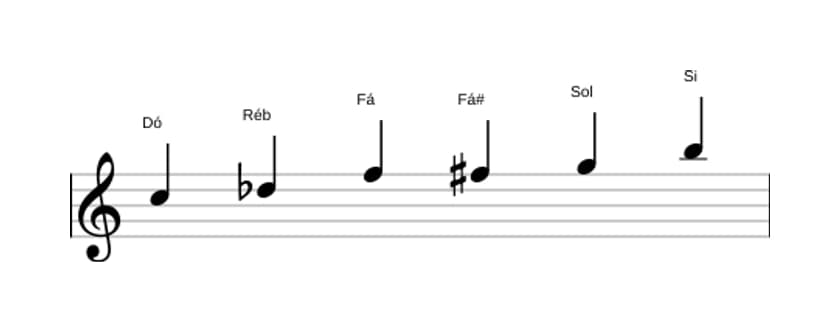 Partituras da escala Dó Messiaen's Mode 5 em três oitavas (5)