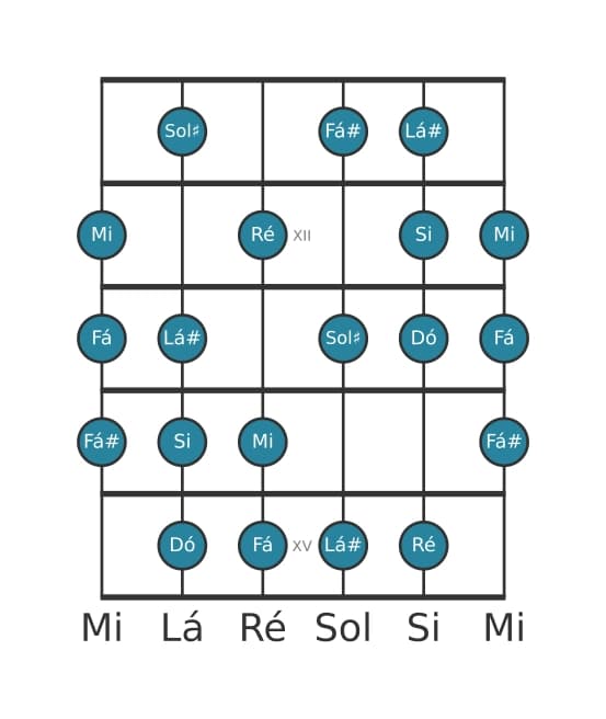 Escala de guitarra para Dó Messiaen's Mode 6 na posição 10