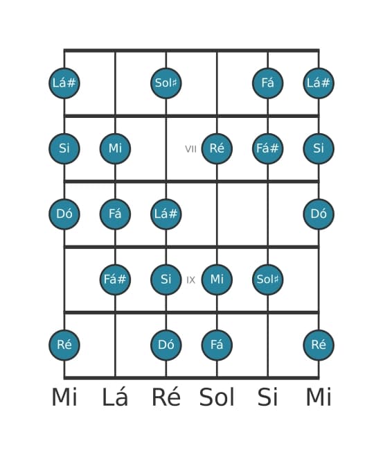 Escala de guitarra para Dó Messiaen's Mode 6 na posição 5
