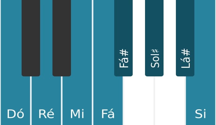 Escala de piano para Dó Messiaen's Mode 6