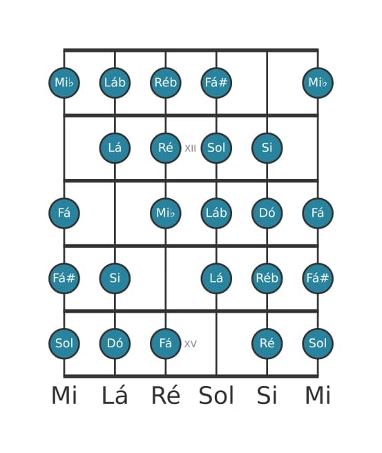 Escala de guitarra para Dó Messiaen's Mode 7 na posição 10