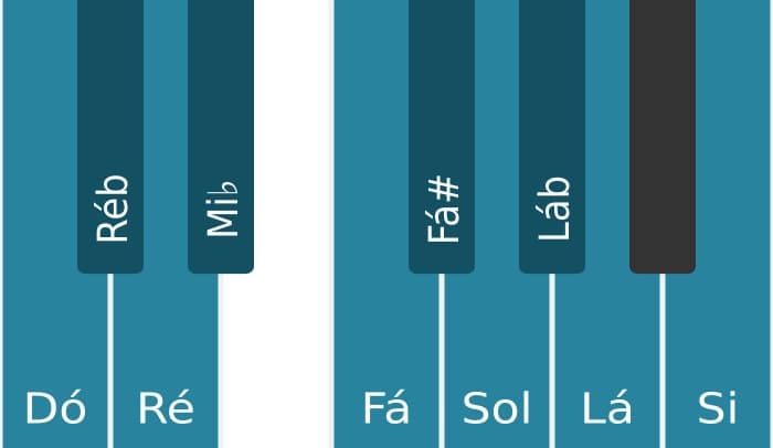 Escala de piano para Dó Messiaen's Mode 7