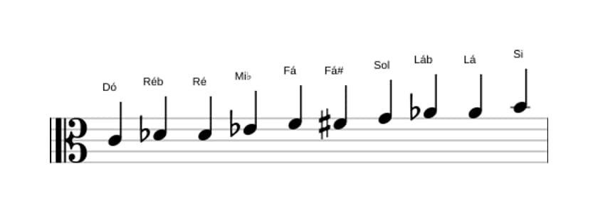 Partituras da escala Dó Messiaen's Mode 7 em três oitavas (4)