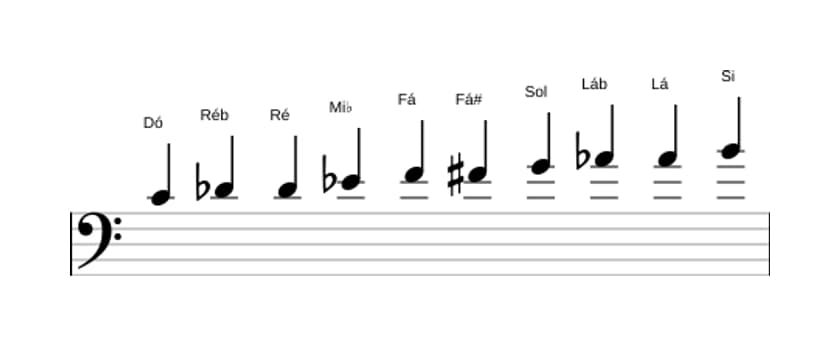 Partituras da escala Dó Messiaen's Mode 7 em três oitavas (4)