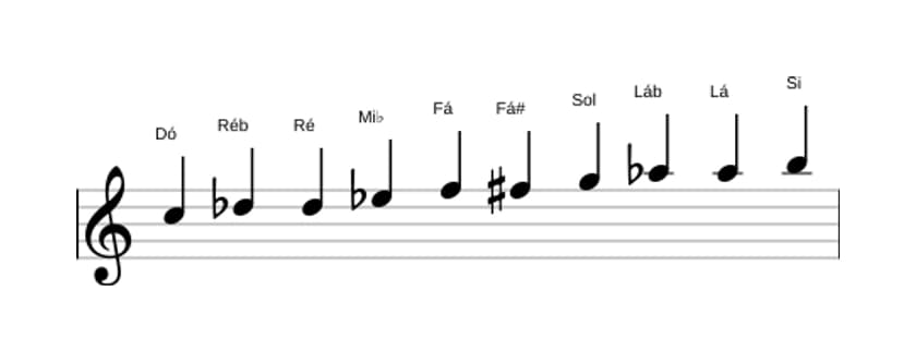 Partituras da escala Dó Messiaen's Mode 7 em três oitavas (5)